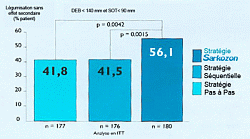 Etude prospective en double aveugle, GIF - 34.2 ko